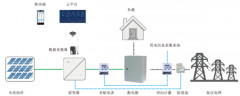企業光伏能耗計量