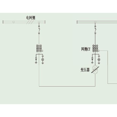 SVG高壓動態無功補償廠家 3M光伏SVG 技術團隊現場調試
