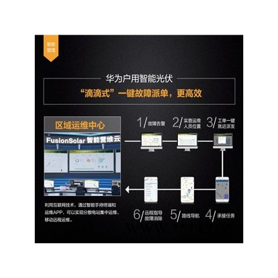 華為HUAWEI 高效 智能 光伏逆變器SUN2000-6KTL-M0 三相并網逆變器