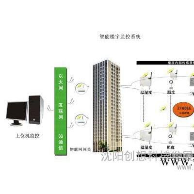 供應(yīng) 昆侖海岸Collihigh 智能樓宇監(jiān)測系統(tǒng)