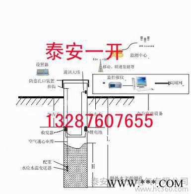 供應泰山一開KJ565KJ565礦井水文在線監測系統