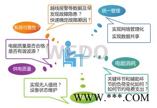 華北 珠海維度電氣，電能管理系統(tǒng)，實(shí)時(shí)監(jiān)測系統(tǒng)，配網(wǎng)監(jiān)控等