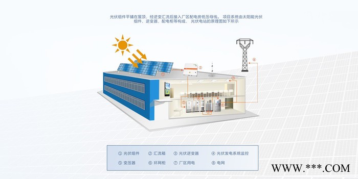 廣州尚能新能源HG-BW-1 太陽能光伏并網發電系統