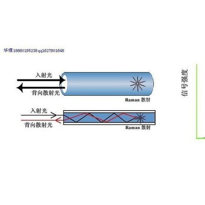 澤榮CQUTS-2000 井下輸電線路超溫監測系統型號