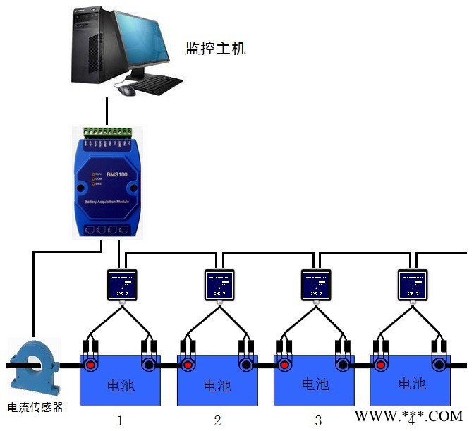 wisdom萬慧通電池內阻測試系統ADU-3000 電池內阻監測系統