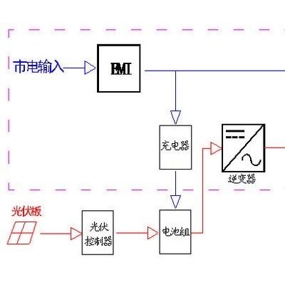 華威HW-DC48V 7000W太陽(yáng)能發(fā)電系統(tǒng) 7000W太陽(yáng)能逆變器 7KW逆變器 7KW離網(wǎng)逆變器 7KW逆變器廠家
