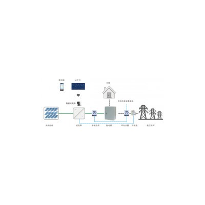 智能光伏發電計量