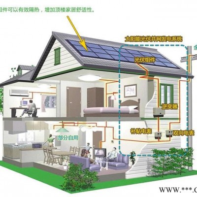 奧巴光伏260-PP  太陽能光伏發電加盟