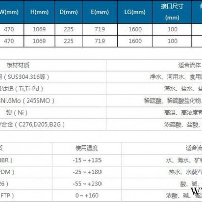 可拆卸式板式換熱器BH-100 鍋爐用板式換熱器工業(yè)用板式換熱器，太陽能回收專用板式換熱器，水水熱交換器