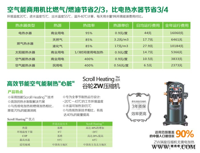 佩高空氣能熱水器，佩高熱泵，北方煤改電高端品牌，煤改電入圍品牌。熱泵家用空氣能熱水器加盟