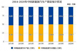國家支持新能源汽車加快發展，為何專業地坪服務商成強力引擎？
