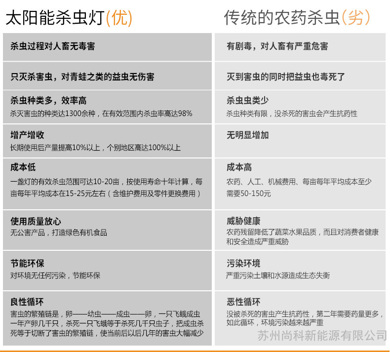 農用頻振式殺蟲燈太陽能誘蟲茶園殺蟲燈
