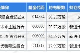 3 月 16 日科信技術跌 8.84%，鑫元清潔能源混合發起式 A 基金重倉該股