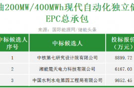 最低0.15元/Wh！中核200MW/400MWh獨立儲能項目EPC總承包開標