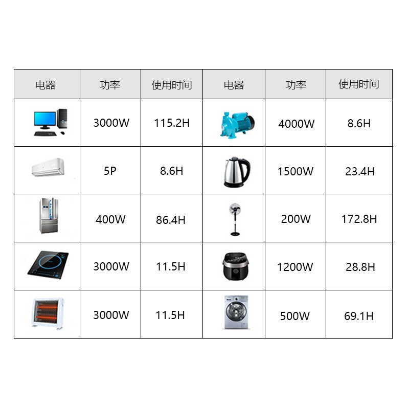 10KVA太陽能光伏板發(fā)電系統(tǒng) 發(fā)電一體機整套家用太陽能供電系統(tǒng)
