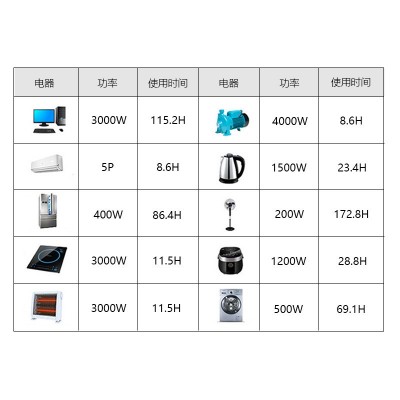 10KVA太陽能光伏板發(fā)電系統(tǒng) 發(fā)電一體機整套家用太陽能供電系統(tǒng)