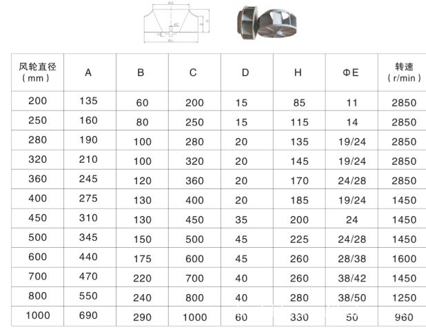 3，6號塑料葉輪 800-800
