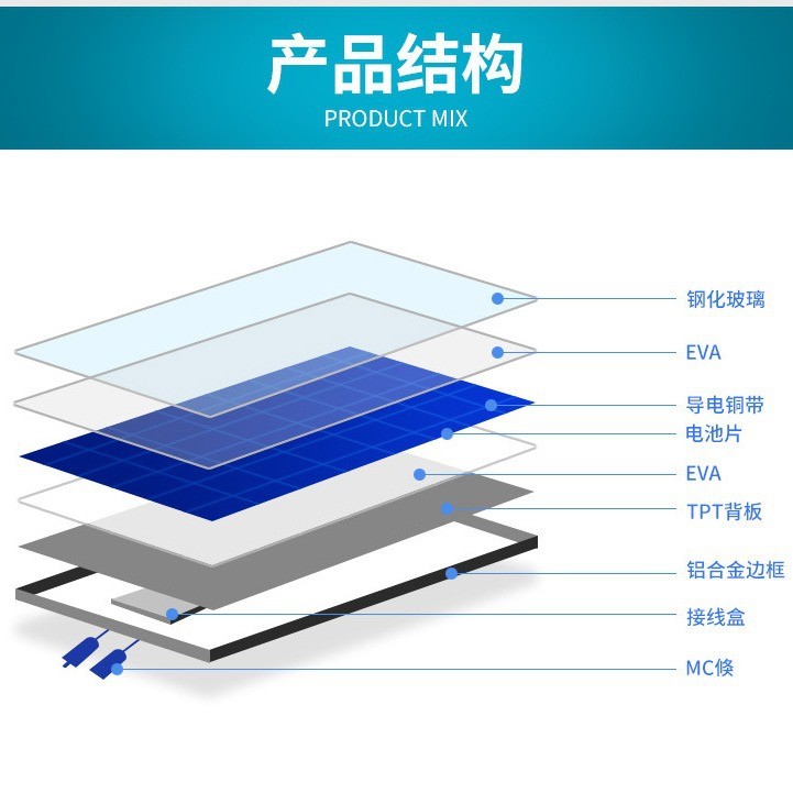 10w瓦穩壓器太陽能電池板單晶6v發電多晶光伏系統戶外充電板ce