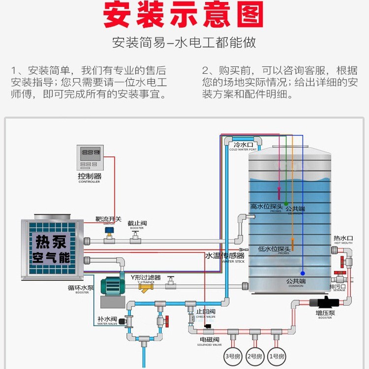 廠家直銷空氣能熱泵 5匹10匹學(xué)校宿舍醫(yī)院中央熱水設(shè)備空氣源熱泵