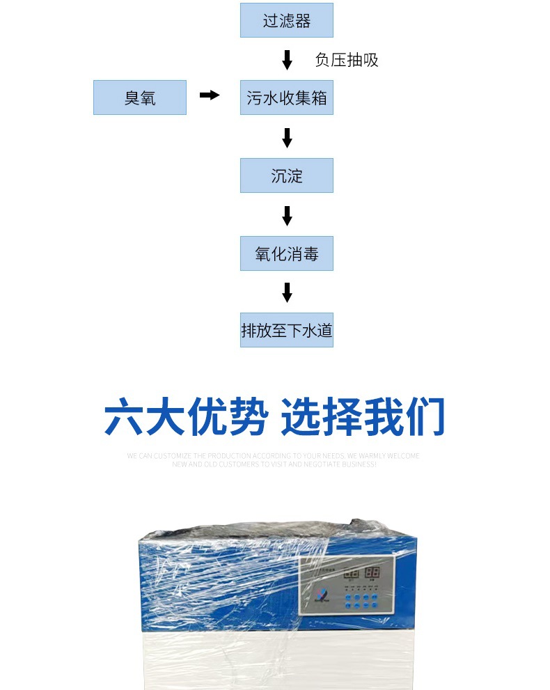 小型醫(yī)療污水處理設(shè)備詳情頁(3)_007.jpg